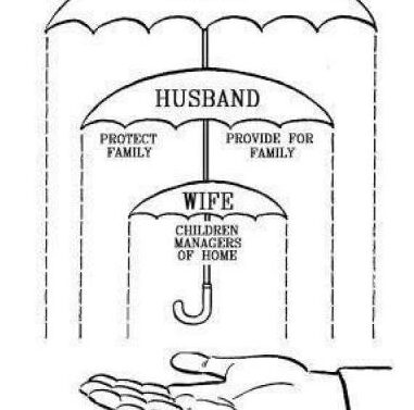 Diagram of Gothard umbrella of protection